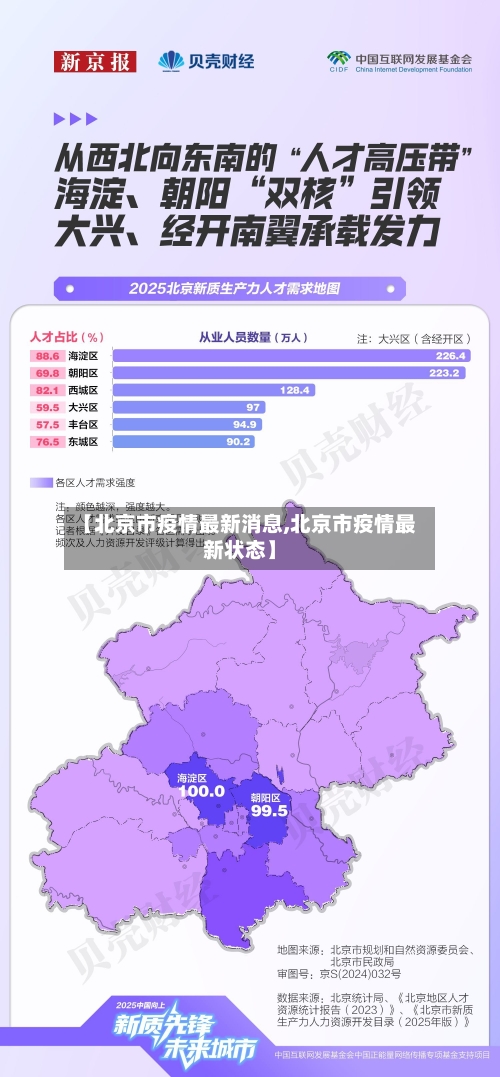 【北京市疫情最新消息,北京市疫情最新状态】-第2张图片