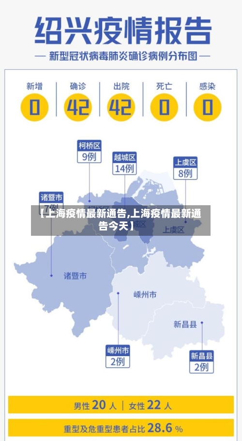 【上海疫情最新通告,上海疫情最新通告今天】-第3张图片