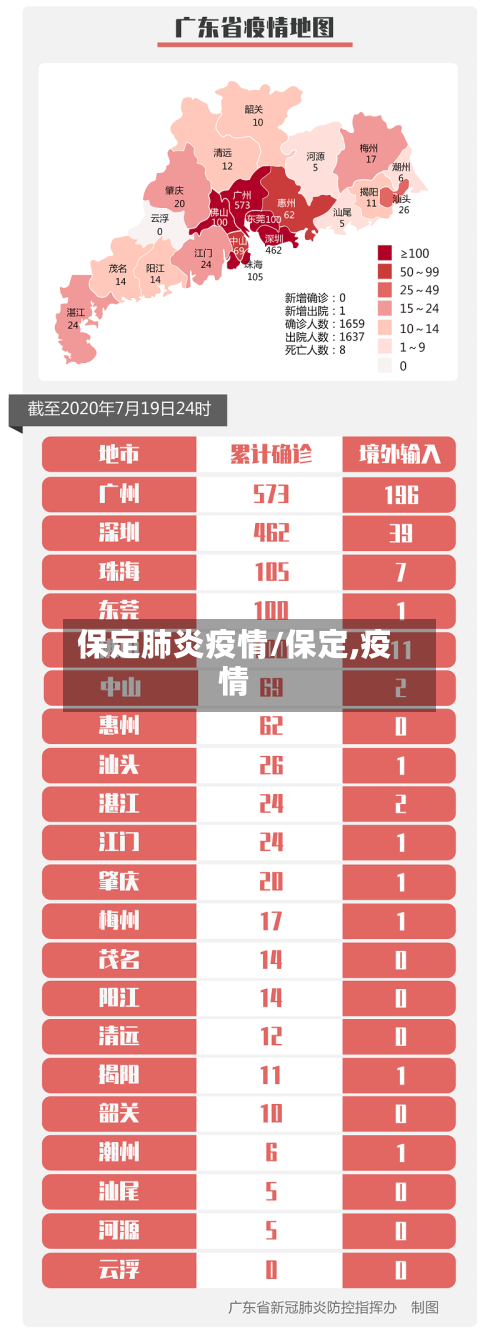 保定肺炎疫情/保定,疫情