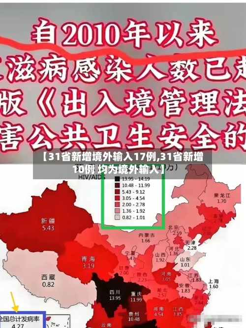 【31省新增境外输入17例,31省新增10例 均为境外输入】-第3张图片