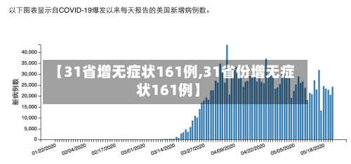 【31省增无症状161例,31省份增无症状161例】