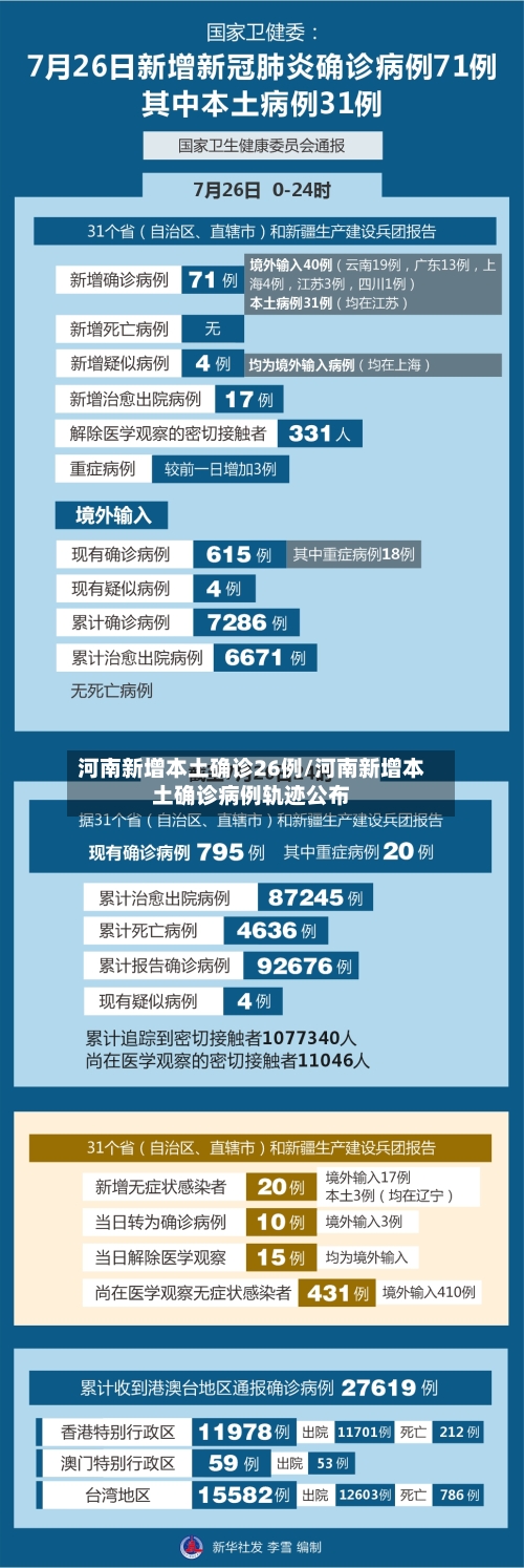 河南新增本土确诊26例/河南新增本土确诊病例轨迹公布