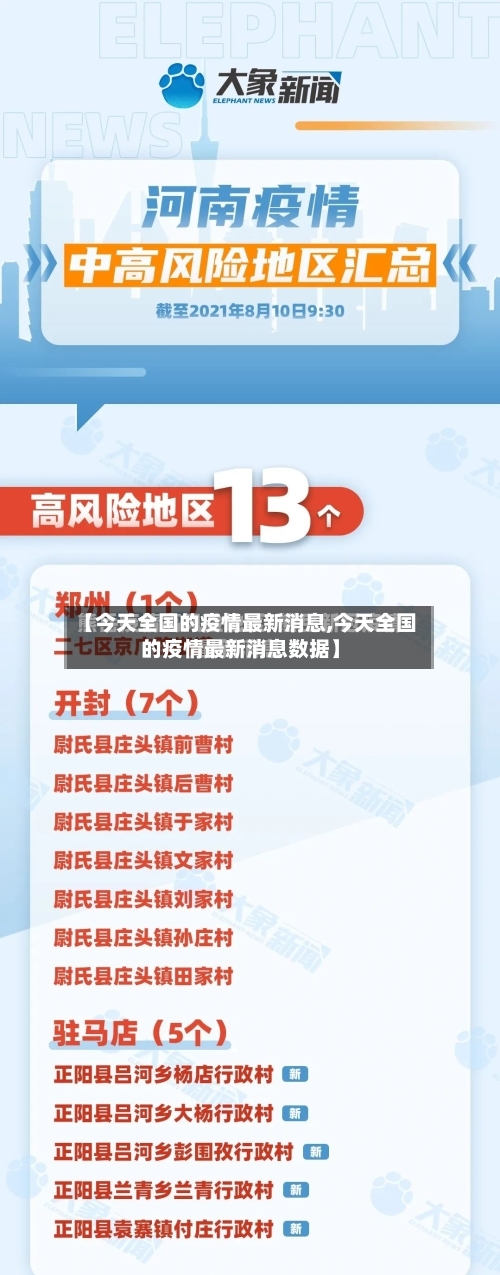 【今天全国的疫情最新消息,今天全国的疫情最新消息数据】