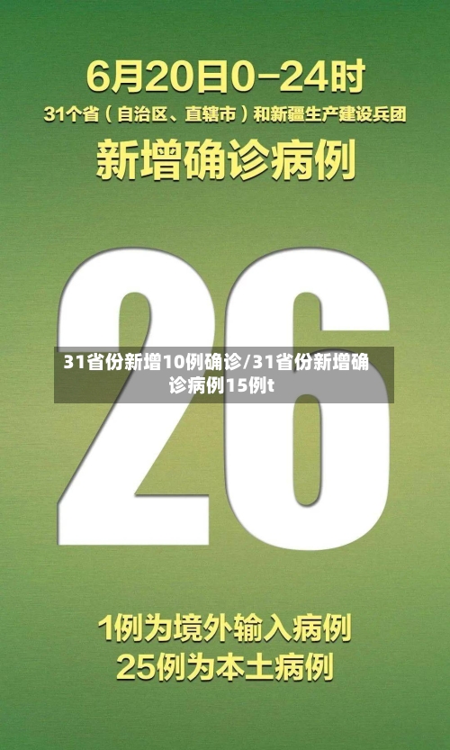 31省份新增10例确诊/31省份新增确诊病例15例t