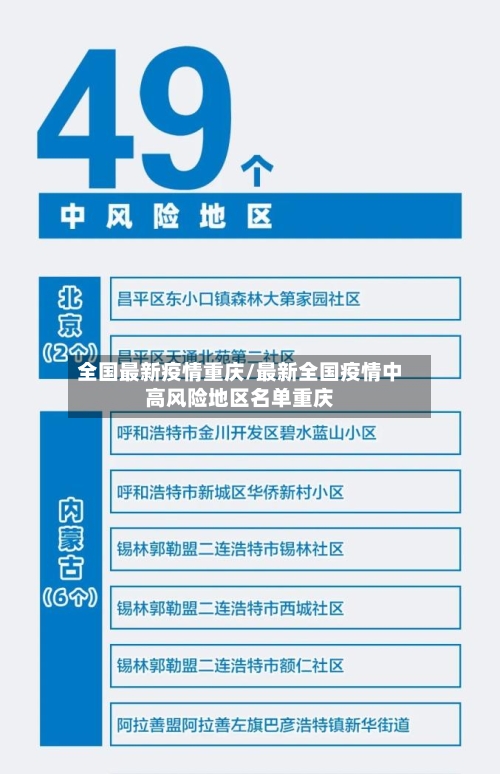 全国最新疫情重庆/最新全国疫情中高风险地区名单重庆