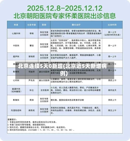 北京连续5天0新增(北京近5天新增病例)-第3张图片