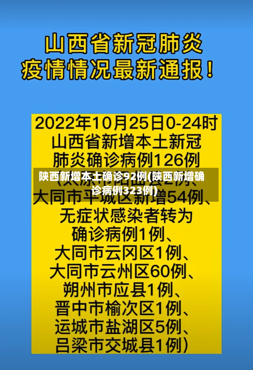 陕西新增本土确诊92例(陕西新增确诊病例323例)-第3张图片