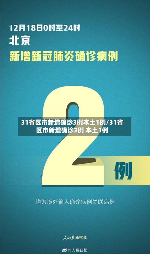 31省区市新增确诊3例本土1例/31省区市新增确诊3例 本土1例