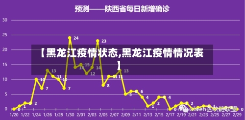 【黑龙江疫情状态,黑龙江疫情情况表】-第2张图片