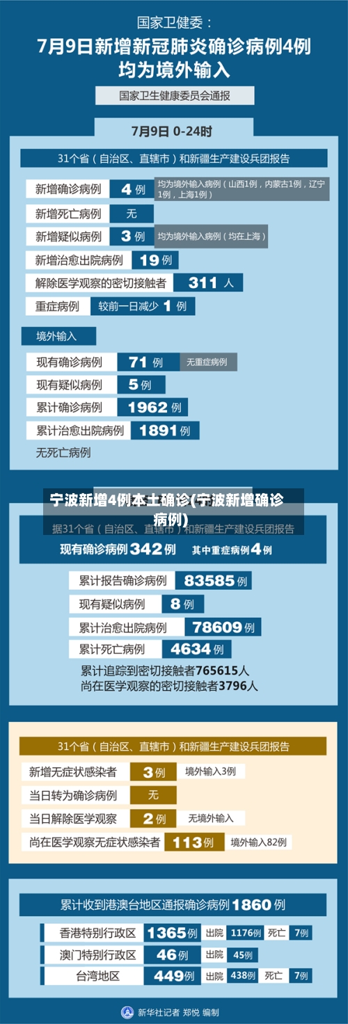 宁波新增4例本土确诊(宁波新增确诊病例)-第2张图片