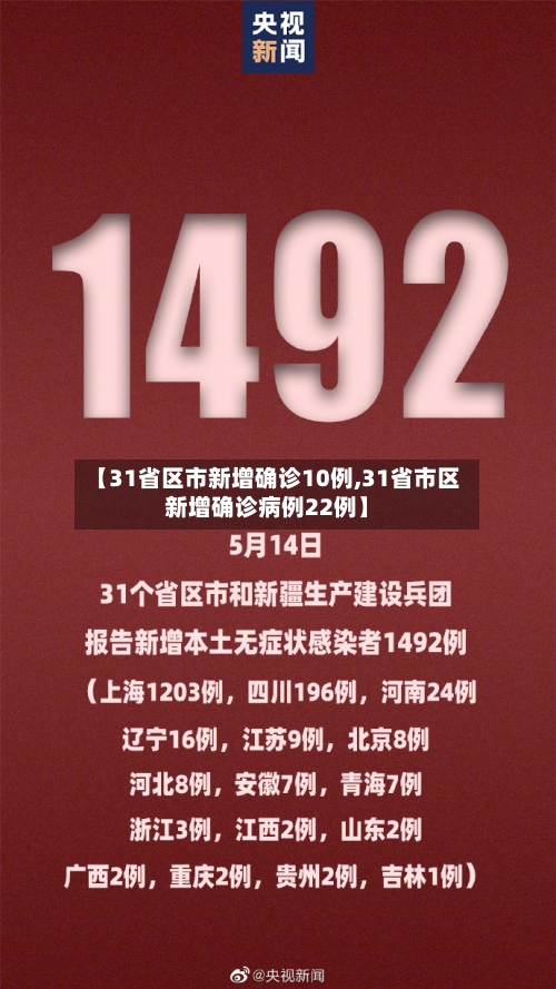 【31省区市新增确诊10例,31省市区新增确诊病例22例】