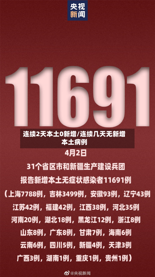 连续2天本土0新增/连续几天无新增本土病例-第2张图片