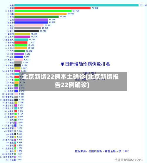 北京新增22例本土确诊(北京新增报告22例确诊)-第3张图片