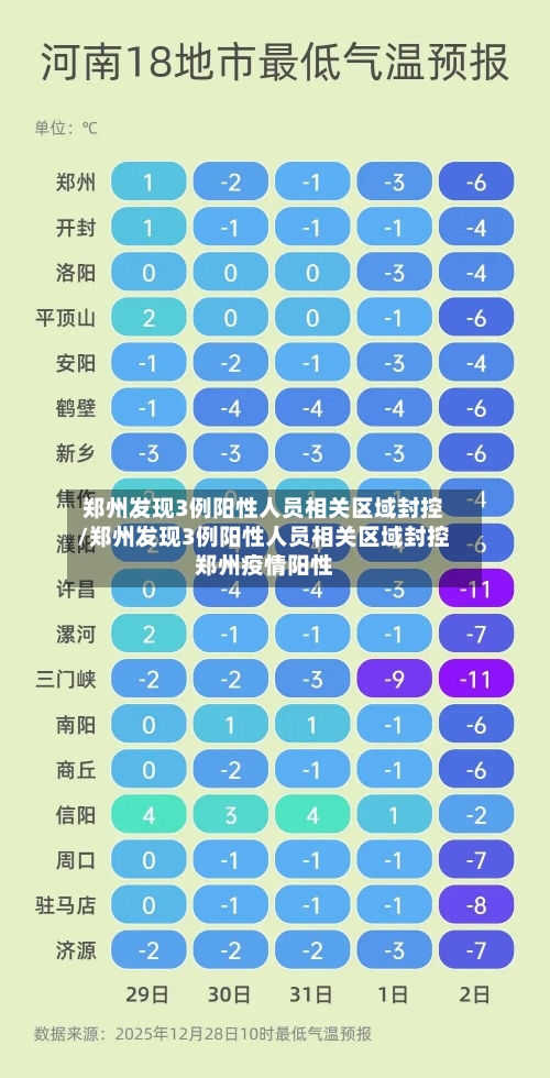 郑州发现3例阳性人员相关区域封控/郑州发现3例阳性人员相关区域封控郑州疫情阳性