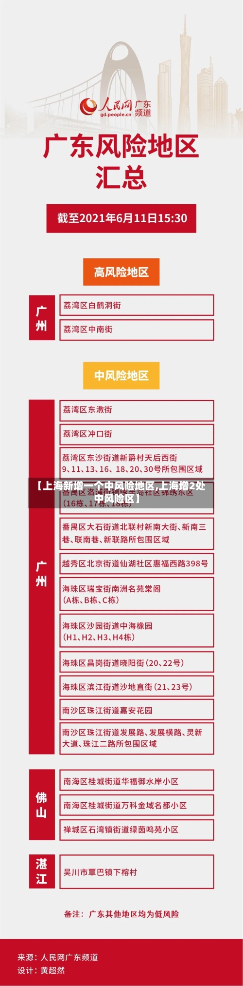 【上海新增一个中风险地区,上海增2处中风险区】