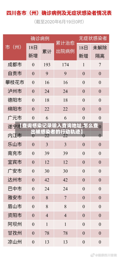 【查询感染记录输入查询地址,怎么查出被感染者的行动轨迹】