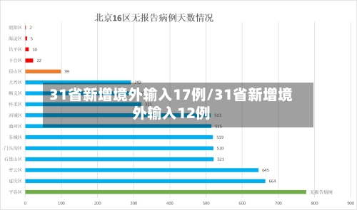 31省新增境外输入17例/31省新增境外输入12例