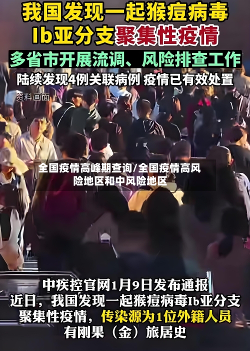 全国疫情高峰期查询/全国疫情高风险地区和中风险地区-第2张图片