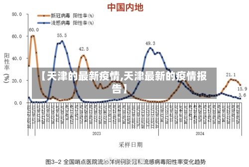 【天津的最新疫情,天津最新的疫情报告】-第2张图片