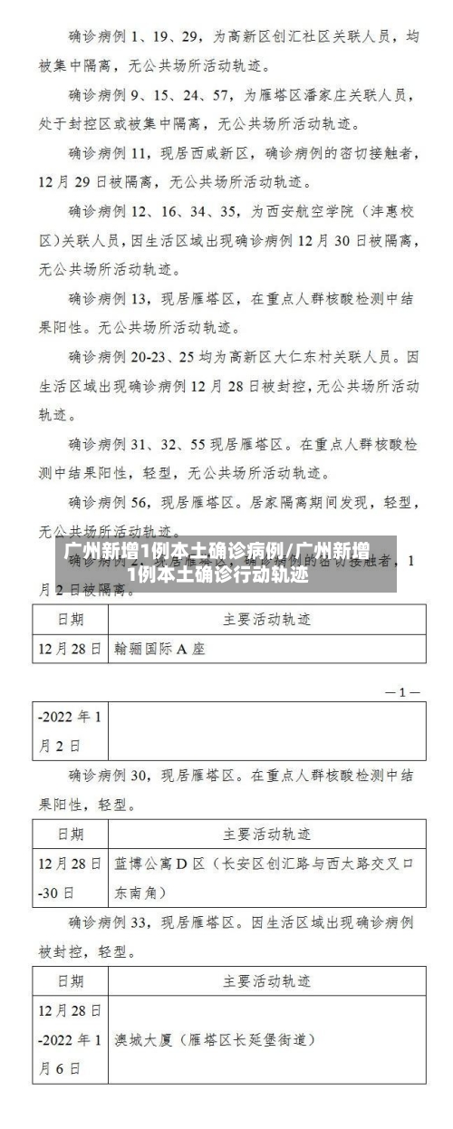 广州新增1例本土确诊病例/广州新增1例本土确诊行动轨迹