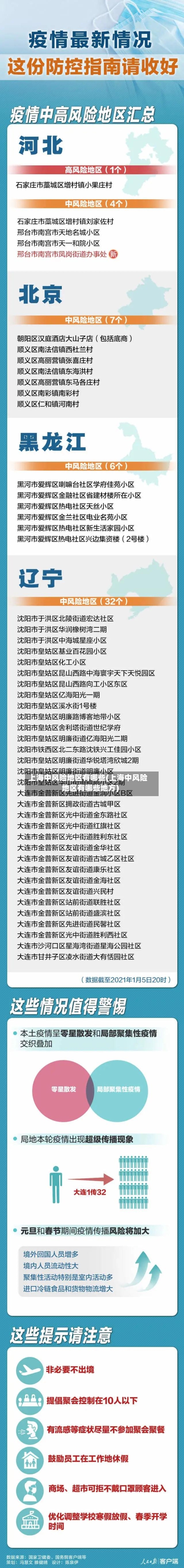 上海中风险地区有哪些(上海中风险地区有哪些地方)-第2张图片