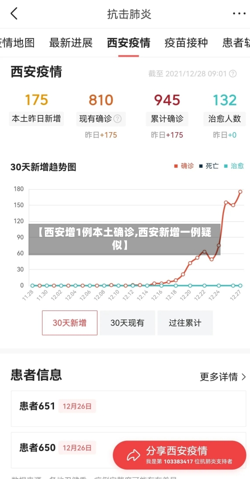 【西安增1例本土确诊,西安新增一例疑似】