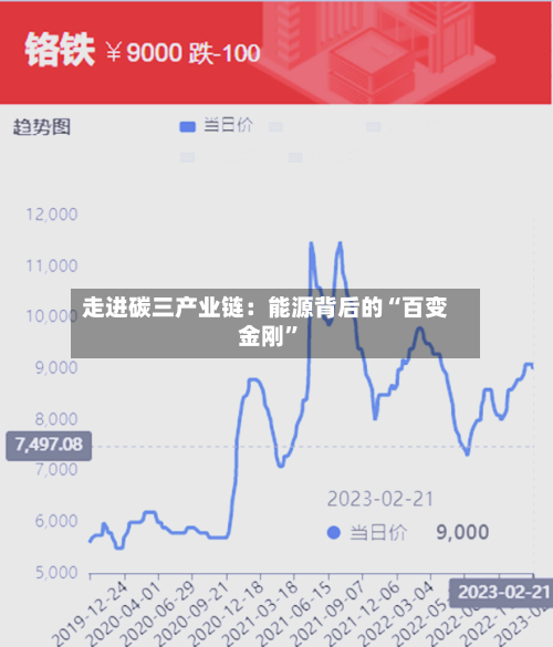 走进碳三产业链：能源背后的“百变金刚”-第3张图片