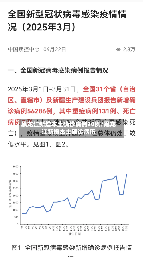 黑龙江新增本土确诊病例30例/黑龙江新增本土确诊病历-第3张图片
