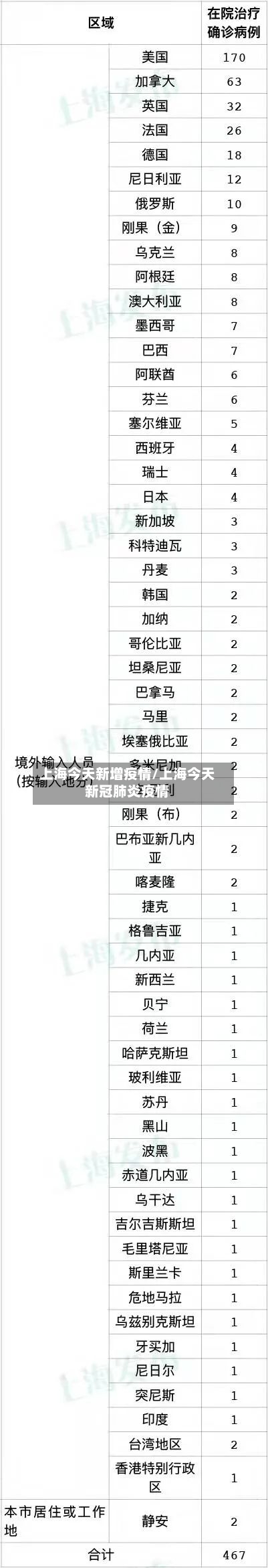 上海今天新增疫情/上海今天新冠肺炎疫情-第3张图片