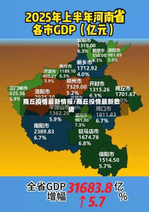 商丘疫情最新情报/商丘役情最新数据