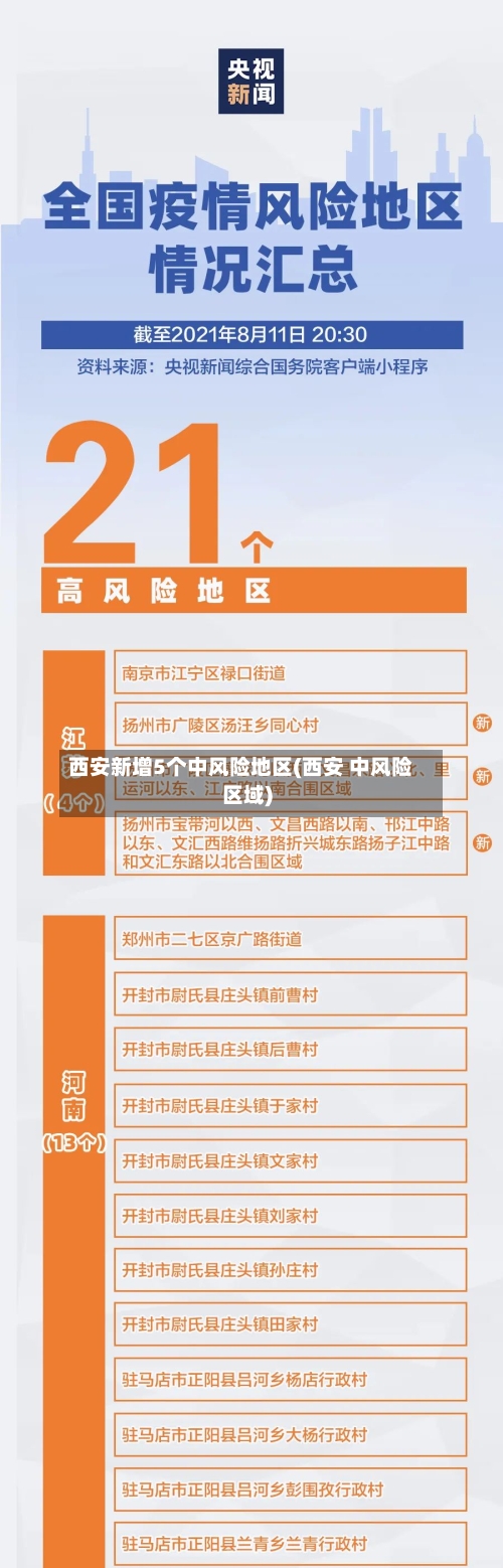 西安新增5个中风险地区(西安 中风险区域)