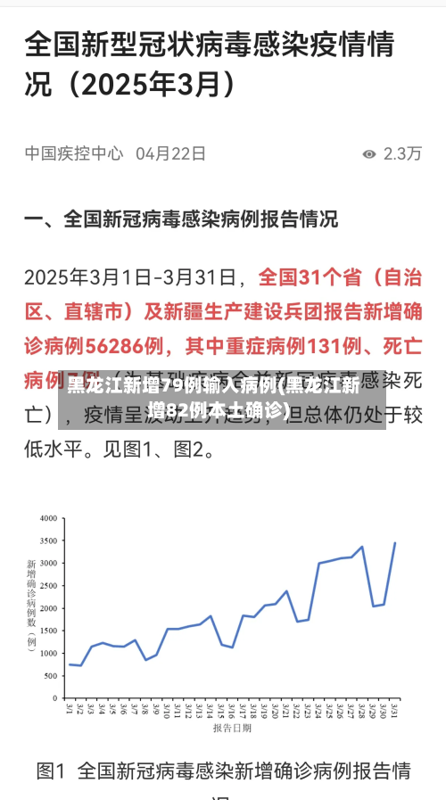 黑龙江新增79例输入病例(黑龙江新增82例本土确诊)-第2张图片