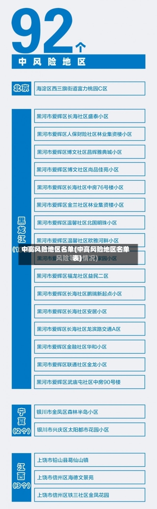 中高风险地区名单(中高风险地区名单表)-第3张图片