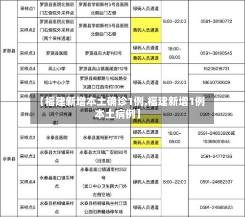 【福建新增本土确诊1例,福建新增1例本土病例】-第2张图片