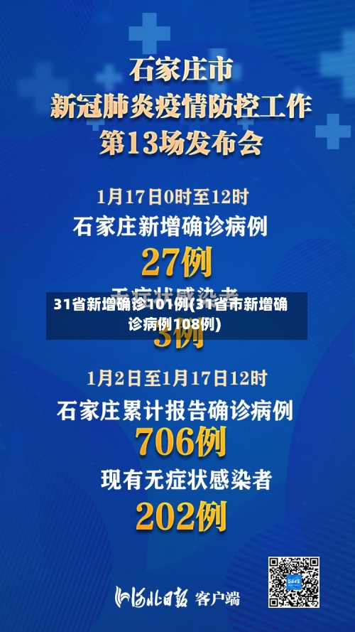 31省新增确诊101例(31省市新增确诊病例108例)-第2张图片
