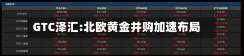 GTC泽汇:北欧黄金并购加速布局