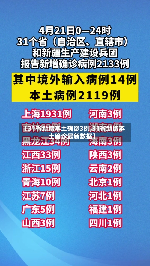 【31省新增本土确诊3例,31省新增本土确诊最新数据】-第2张图片