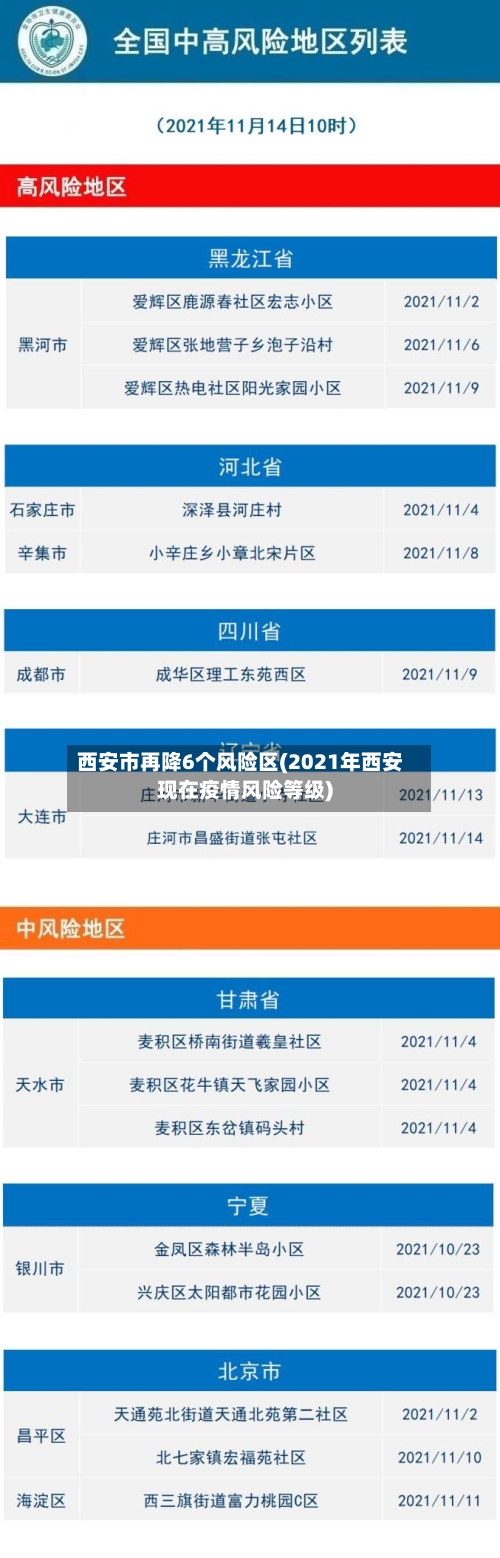 西安市再降6个风险区(2021年西安现在疫情风险等级)-第3张图片