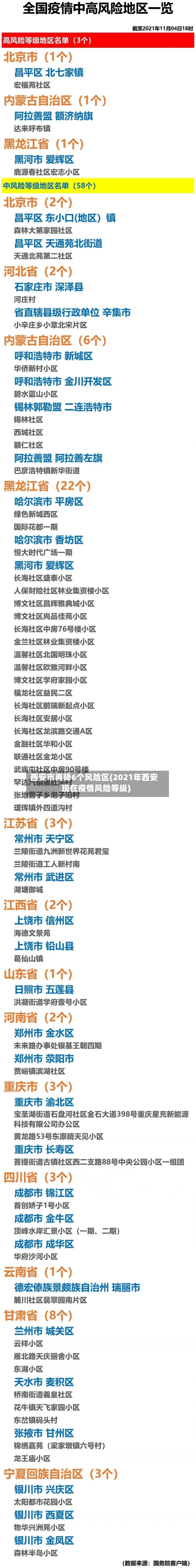 西安市再降6个风险区(2021年西安现在疫情风险等级)