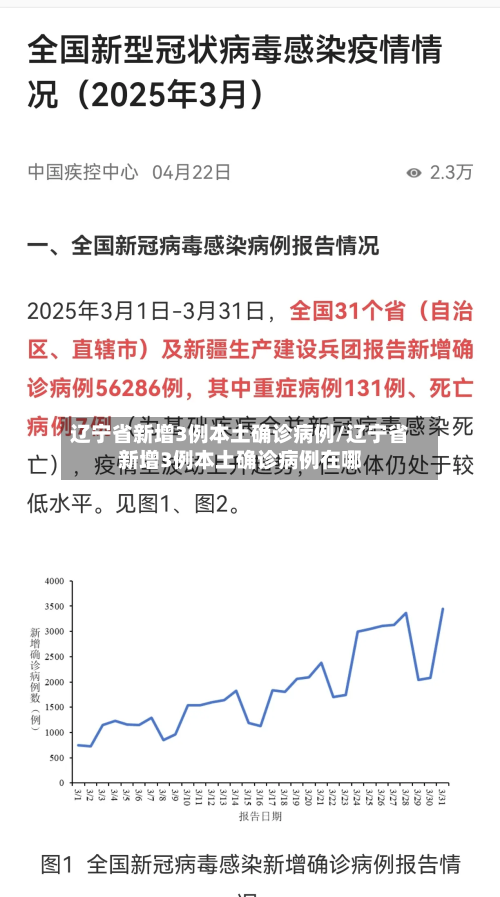辽宁省新增3例本土确诊病例/辽宁省新增3例本土确诊病例在哪