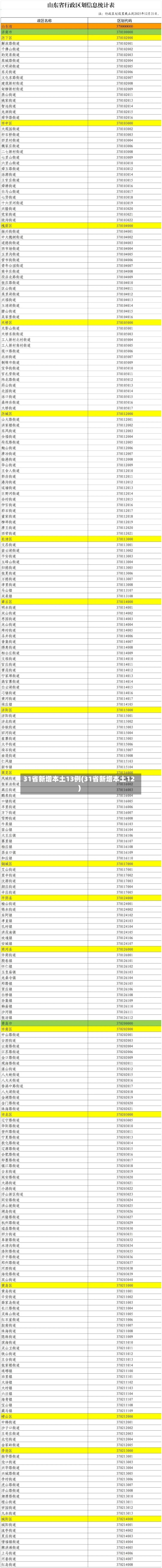 31省新增本土13例(31省新增本土12)