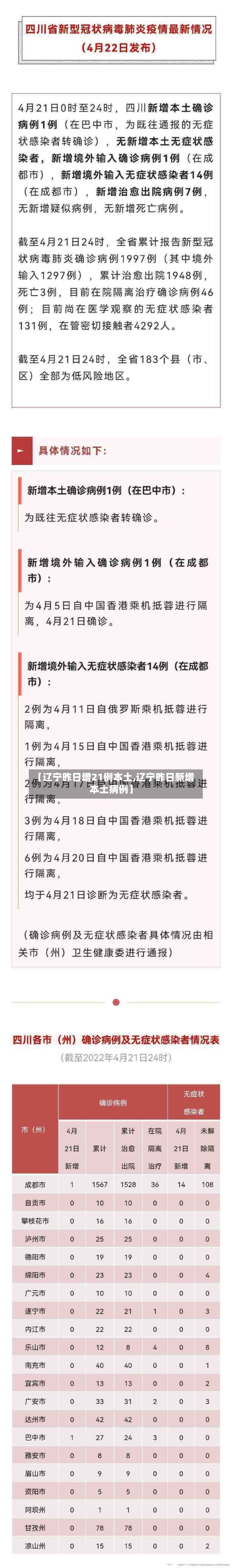 【辽宁昨日增21例本土,辽宁昨日新增本土病例】-第2张图片