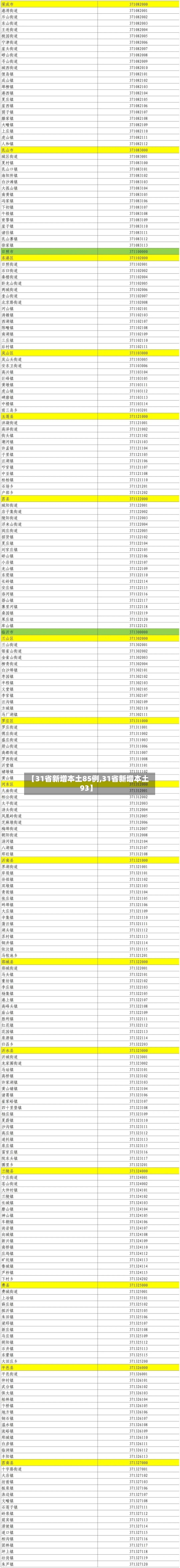 【31省新增本土85例,31省新增本土93】