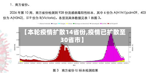 【本轮疫情扩散14省份,疫情已扩散至30省市】