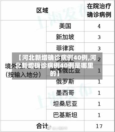 【河北新增确诊病例40例,河北新增确诊病例40例是哪里的】-第2张图片