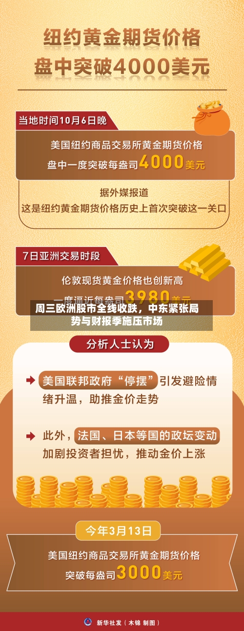 周三欧洲股市全线收跌，中东紧张局势与财报季施压市场-第3张图片