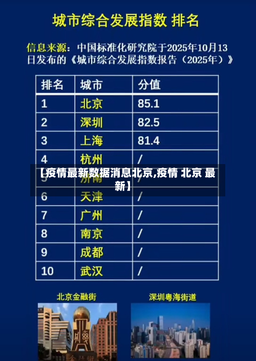 【疫情最新数据消息北京,疫情 北京 最新】