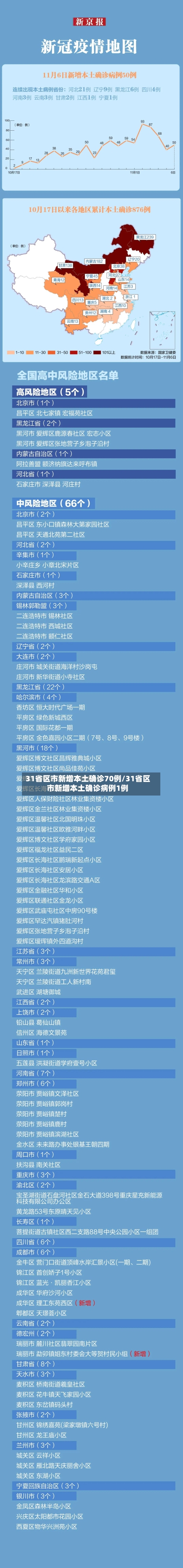 31省区市新增本土确诊70例/31省区市新增本土确诊病例1例-第2张图片