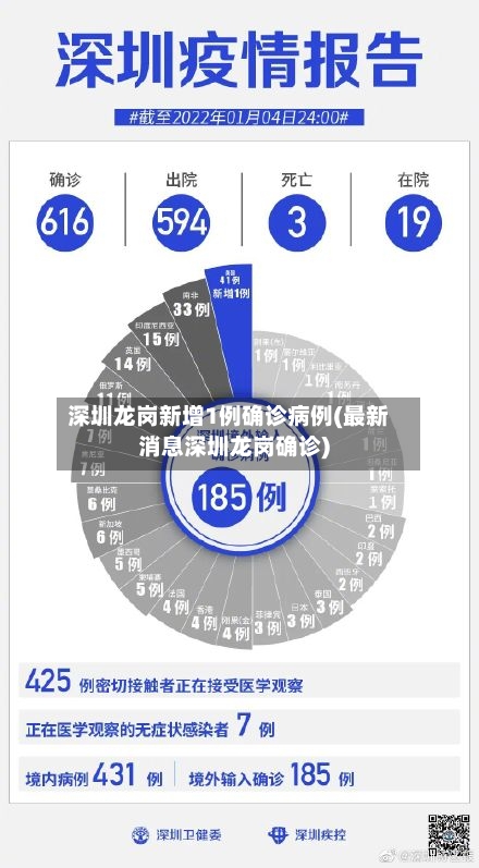 深圳龙岗新增1例确诊病例(最新消息深圳龙岗确诊)-第2张图片