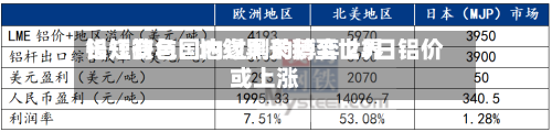长江有色:  地缘黑天鹅至世界铝短缺与国内过剩的博弈 23日铝价或上涨-第3张图片